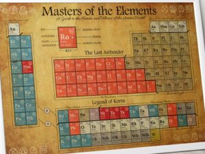 Avatar Periodic Table