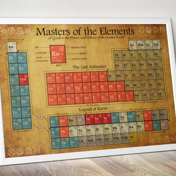 Avatar Periodic Table